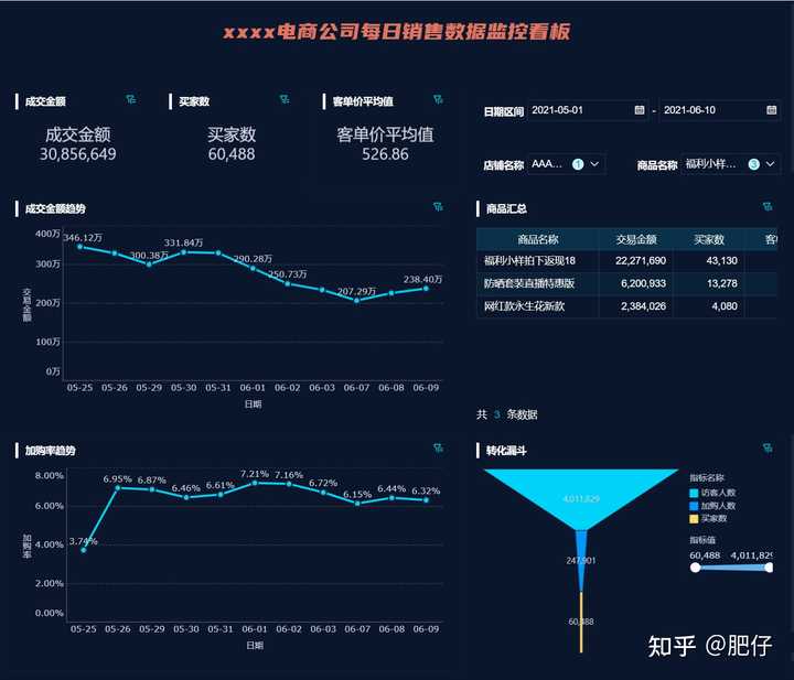 财务数据分析师需要注意哪些问题，新手小白看过来！——九数云BI插图6