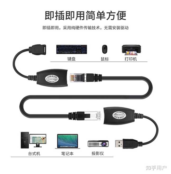 超过五米以外的USB线需要延长,什么样的方案是延迟最低的? - 知乎
