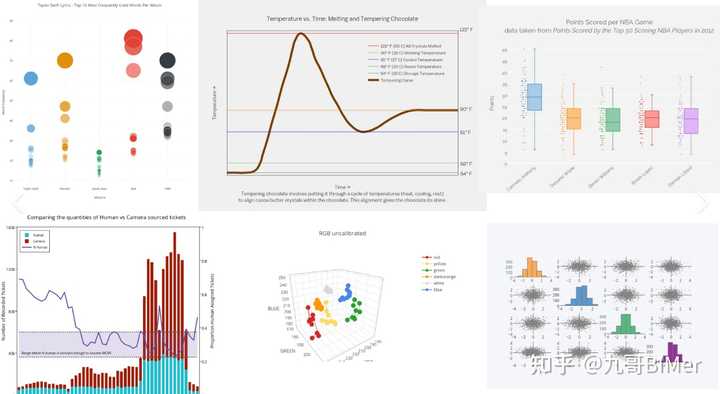 如何使用 python 绘制各种图表? - 知乎