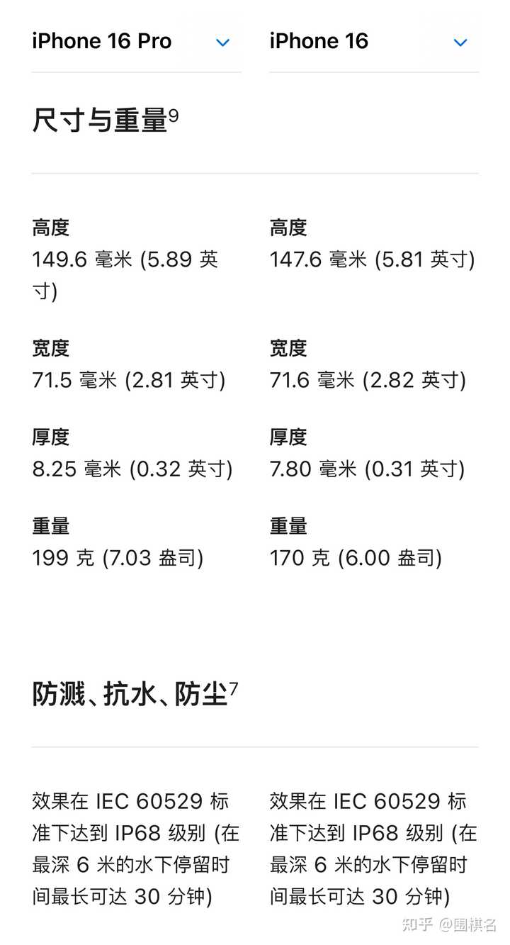 iPhone 16 和 iPhone 16 Pro 之间有哪些区别各自的使用体验怎么样 知乎