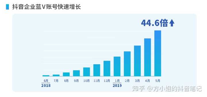 抖音认证代理加盟_抖音官方认证代理商_抖音认证代理公司有哪些