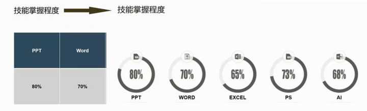 ppt自带主题没有了