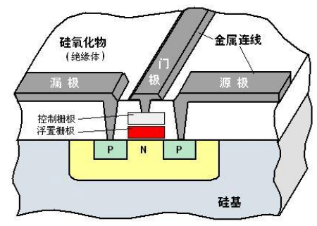 两种存储器NAND Flash和NOR Flash命名中的NAND和NOR代表什么? - 知乎