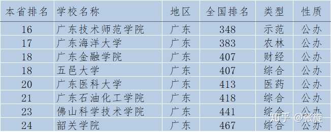 黄埔广附分数线_2024年北京黄埔大学录取分数线（2024各省份录取分数线及位次排名）_黄埔军校录取分数线2020