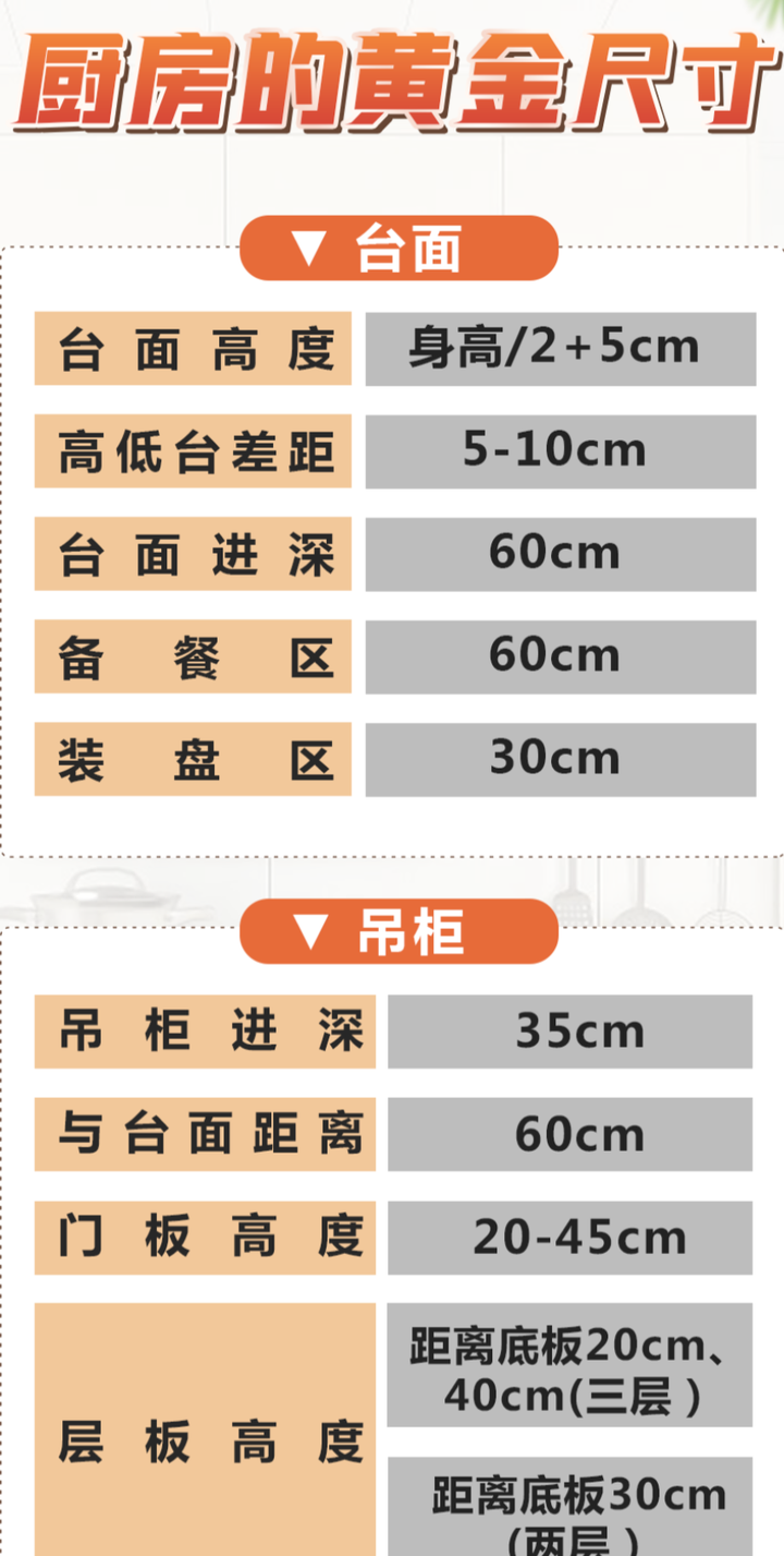 厨房橱柜尺寸多少才合适 知乎