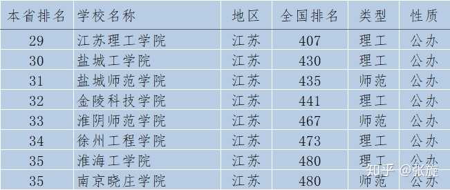 黄埔广附分数线_2024年北京黄埔大学录取分数线（2024各省份录取分数线及位次排名）_黄埔军校录取分数线2020