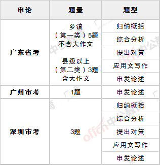 广东省人事考试网站_广东省人试考试官网_广东人事考试中心