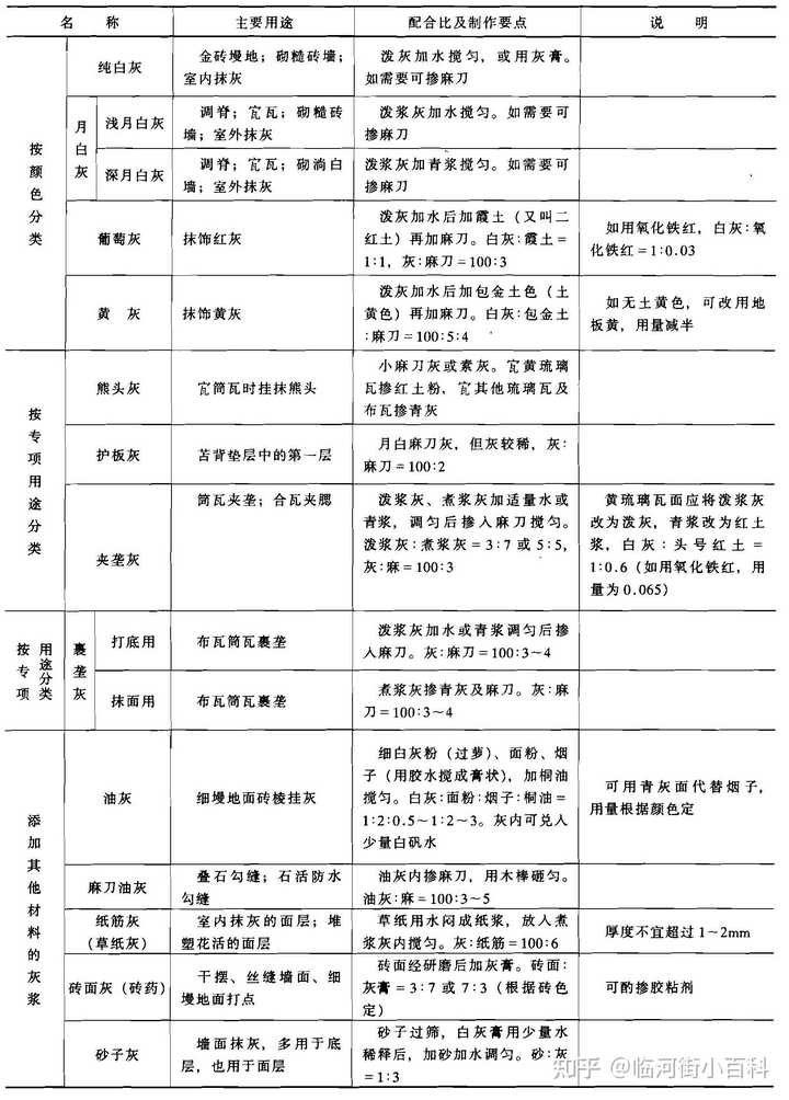 糯米灰浆怎么制作？ - 知乎