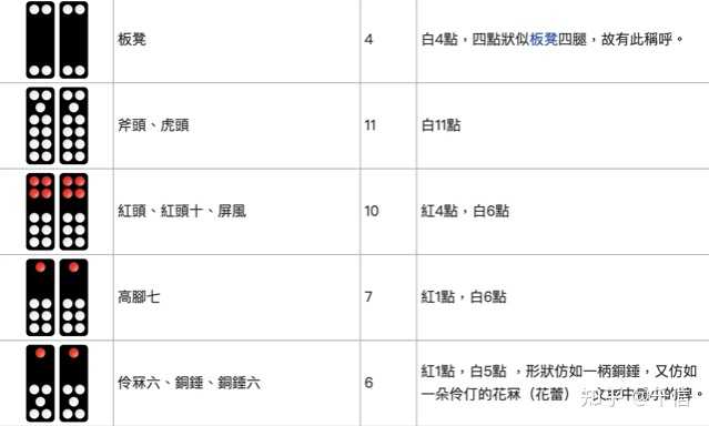 赢得「牌九」的最佳策略是什么? - 知乎