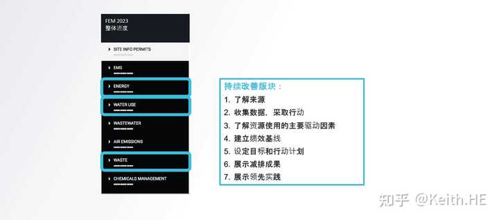 Higg FEM认证和Higg FSLM(SLCP)是什么?企业如何通过Higg认证? - 知乎