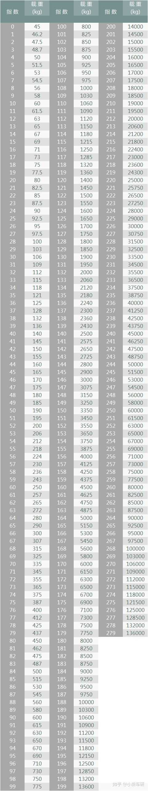 汽车轮胎规格中数字和字母分别代表什么意思？ - 知乎
