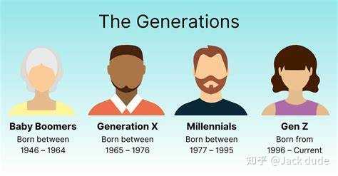 gen z的z全称是什么? - 知乎