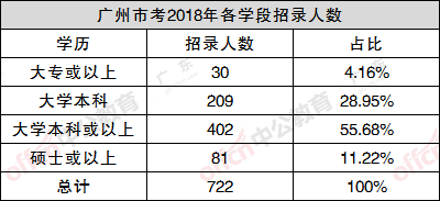 广东人事考试中心_广东省人事考试网站_广东省人试考试官网