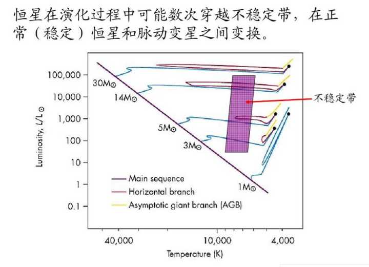 造父变星(脉动变星)星体周期性膨胀和收缩的根本原因是什么? - 知乎