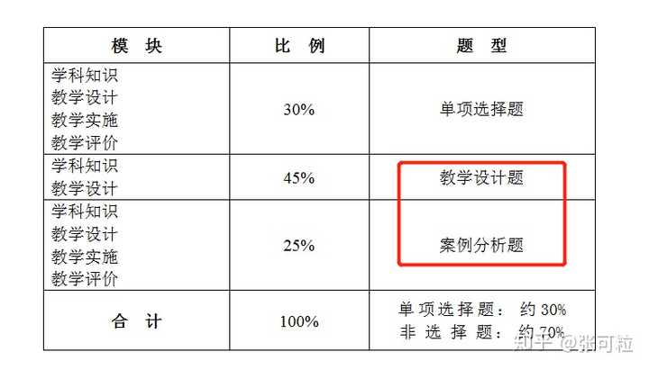 教师资格证考试官网_教师资格证考试官网是什么_官网报名教师资格证