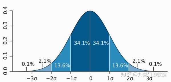 如何通俗易懂地搞懂方差分析? - 知乎