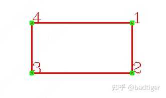 在 OpenCV 中，rectangle 函数的参数有哪些？ - 知乎