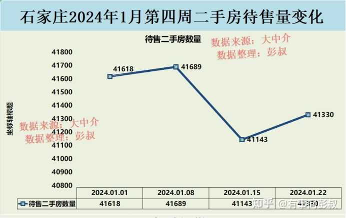 2015年石家庄房价？ - 知乎