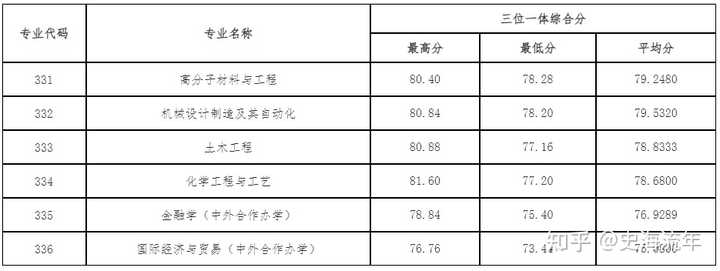 嘉興南湖學院2020錄取_嘉興南湖學院投檔分數線_2024年嘉興南湖學院錄取分數線