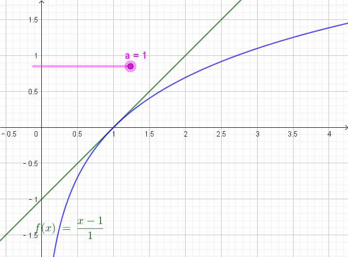lnx的导数是1x是否仅仅是巧合