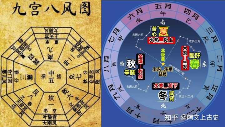 有谁知道“五运六气”描绘的自然理论? - 知乎