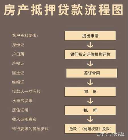 房子还在按揭，可以抵押贷款吗？