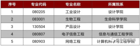 大连民族预科大学怎么样_大连民族大学预科_大连民族预科大学官网