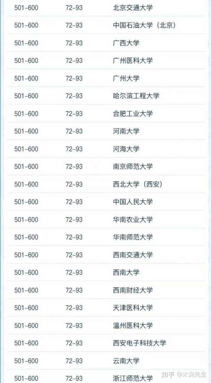 电力排名大学中国排第几_电力排名大学中国有几所_中国电力大学排名