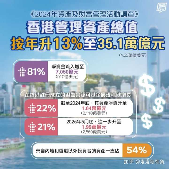 香港楼市复苏买家回归,连续9个月新房成交破千套,其会刺激大陆房价触底反弹么,对此你怎么看? - 知乎