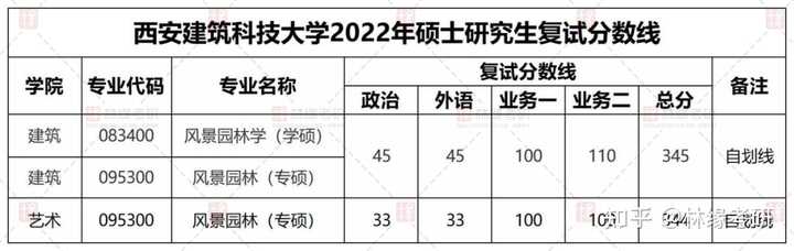 西安建筑科技大学很牛_西安建筑科技大学是几本_西安建筑科技大学是本科