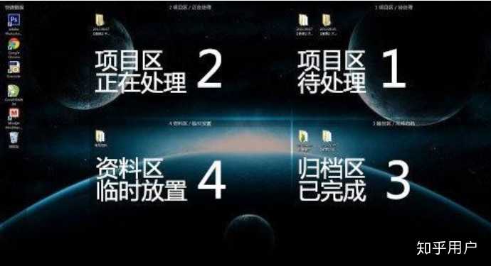 怎么利用电脑桌面背景提高工作效率？ - 知乎