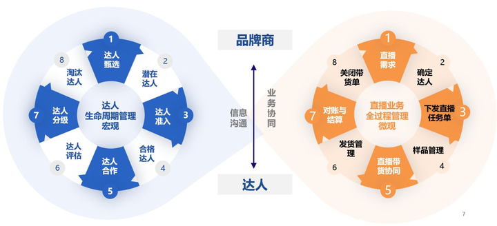 抖音旅游优质博主经验_抖音上的旅游博主靠什么赚钱_抖音比较好的旅游博主