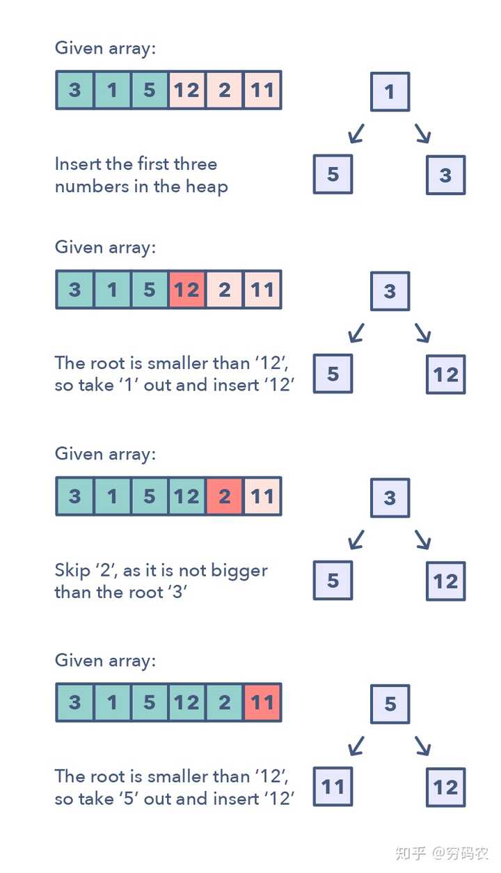 大家都是如何刷LeetCode 的？ - 穷码农的回答- 知乎