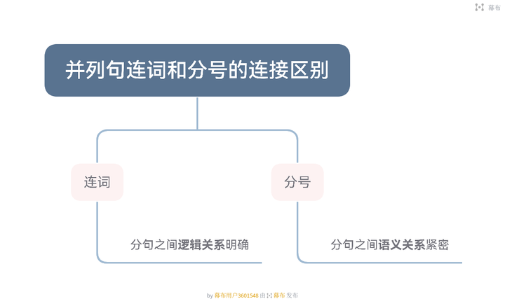 简单句,并列句,复合句,并列复合句如何区分? - 知乎