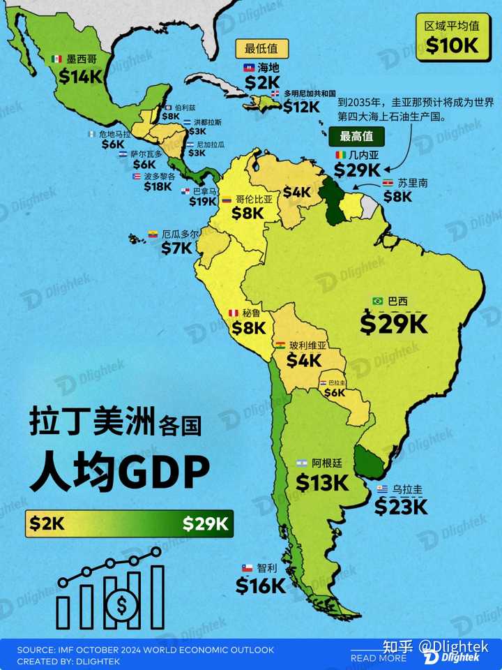 2024年拉美地区各国人均GDP排名？ - 知乎