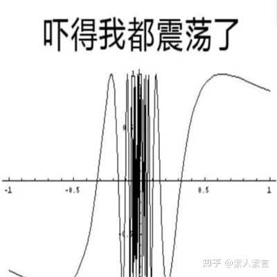 有哪些数学专业表情包? - 知乎
