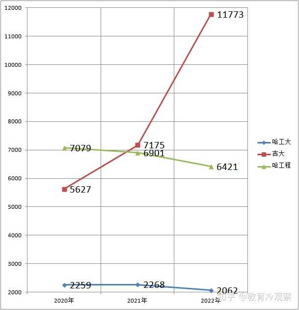 2023年長春人文學院錄取分數線(2023-2024各專業最低錄取分數線)_長春人文學院最低分數線_長春人文學院最低錄取分數線