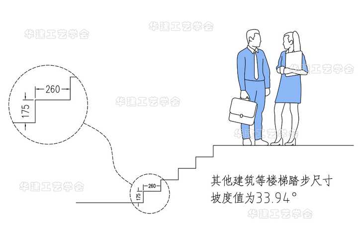 楼梯的坡度、踏步尺寸和楼段尺寸如何确定? - 知乎