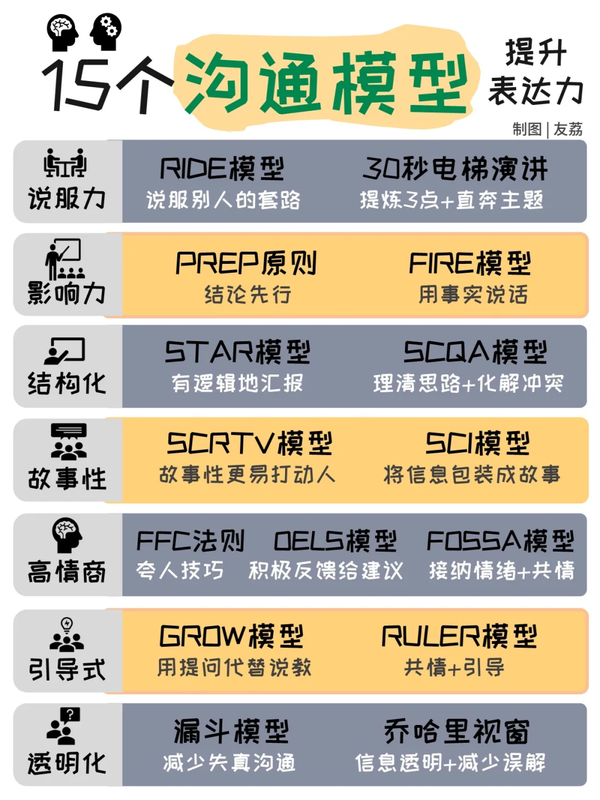 管理者如何做到“凡事有交代，件件有着落”？缩略图