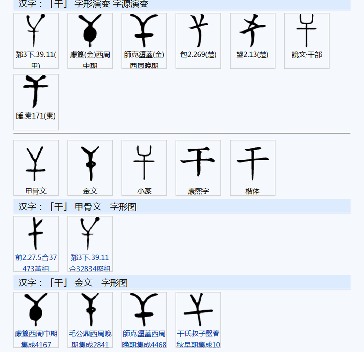 繁体的干和乾坤的乾究竟是不是同一个字? - 知乎