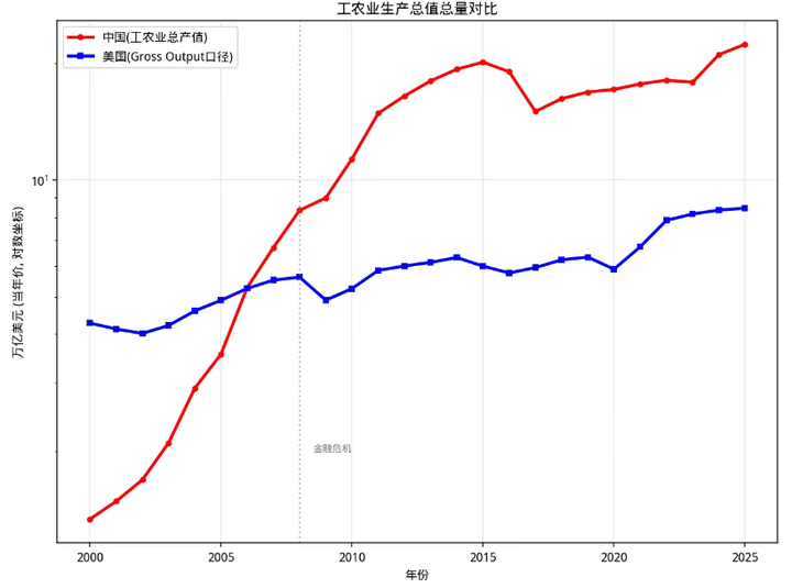 龙牙:中美达成八点成果共识,达成「300亿美元」对等降税安排,哪些信息值得重点关注?|2026-09-28-汉风1918-汉唐归来-惟有中华