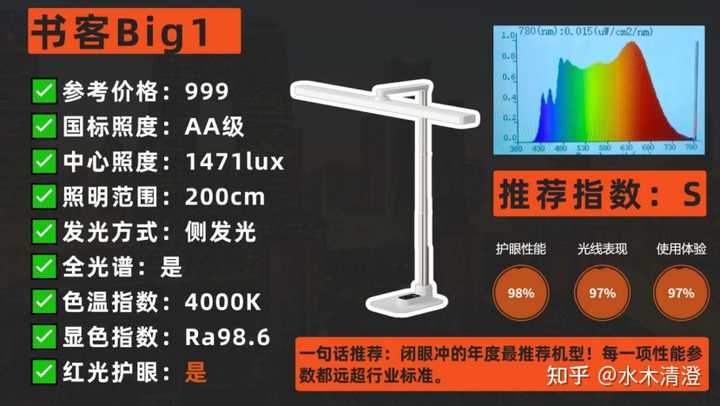 全光谱护眼灯,真能护眼还是家长们花钱买心安? - 知乎