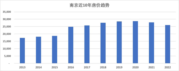 这辈子,买房,是不是最后悔的事情? - 知乎