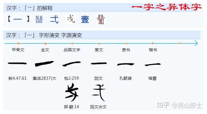 中国古代「长」字是怎样演变的？ - 知乎
