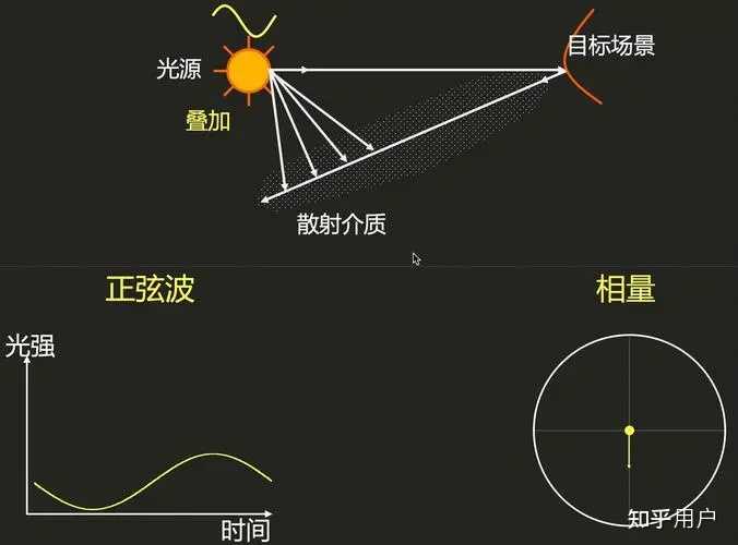 公式推导为什么光密介光疏介质反射光无半波损失? - 知乎
