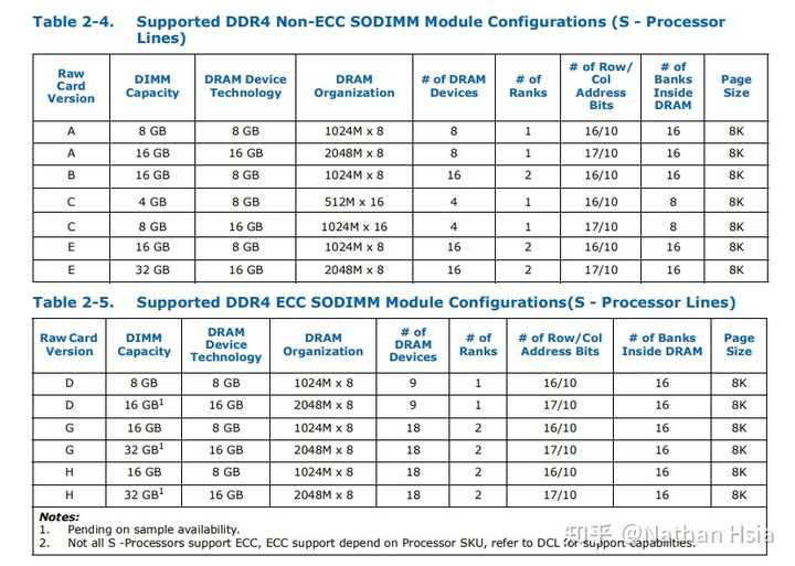 Ddr4 Specification.pdf 存在给笔记本用的DDR4 3200MHz 单条达到64G的内存条吗? - 知乎