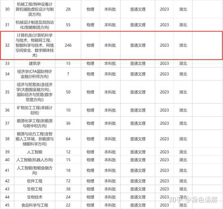 武汉工程大学怎么样？是几本？ - 知乎