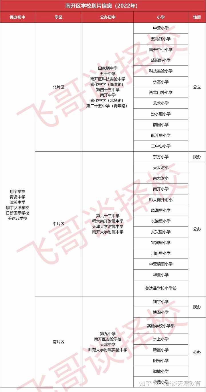 天津中营小学报名时间_天津中营小学_天津中营小学2021