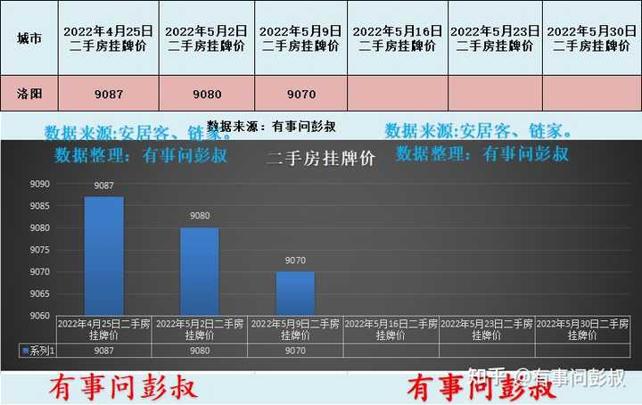洛阳的房价现在怎么样？ - 知乎