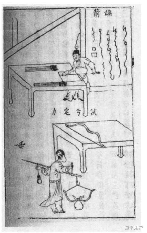 汉朝、唐朝及明朝的弓箭是怎么样的,每一个朝代传统弓的发展历史是怎样的?弓箭在哪些战例里起到了重要作用? - 知乎